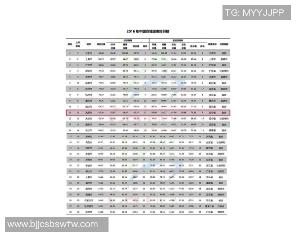 重庆网球队实力强劲荣登全国网球力量排行榜第十位